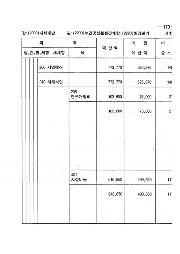 325페이지