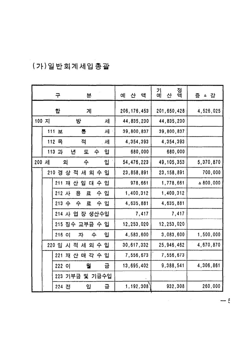 페이지