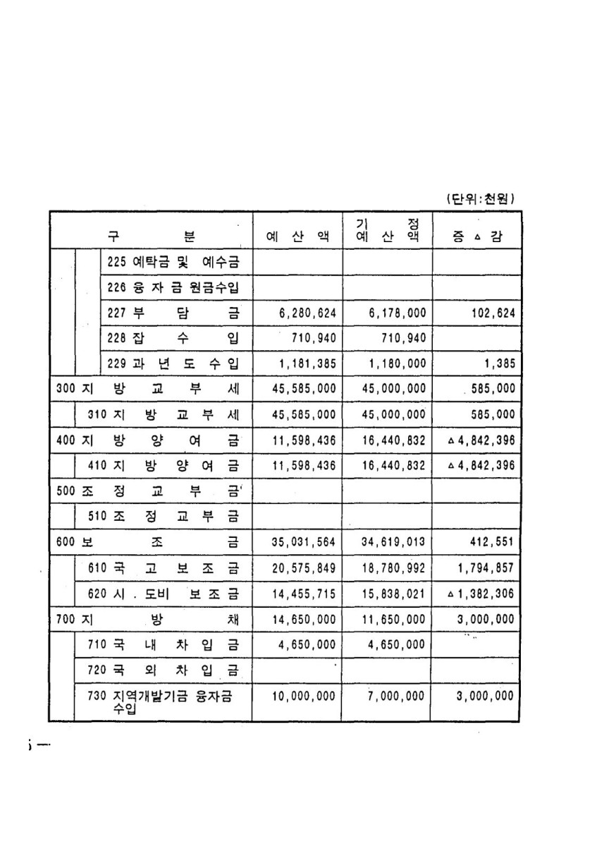 페이지