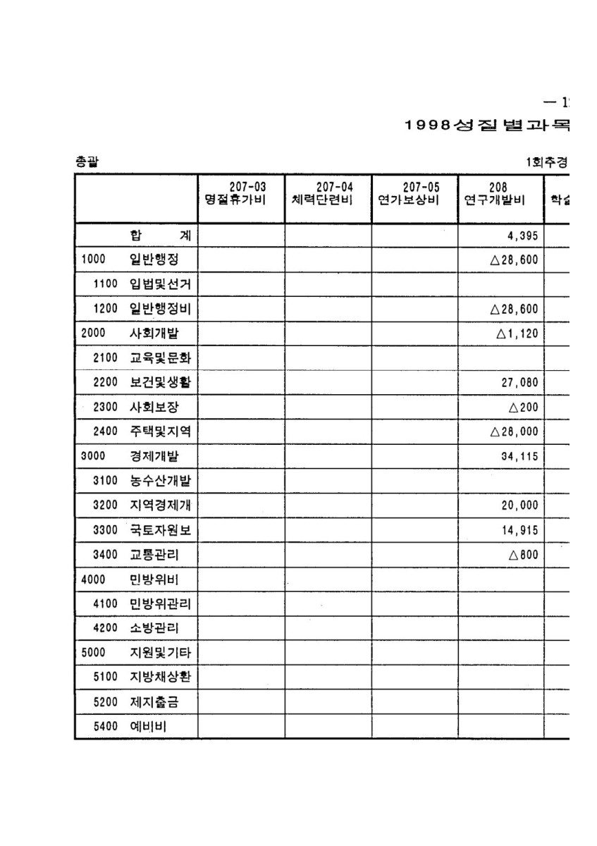 페이지