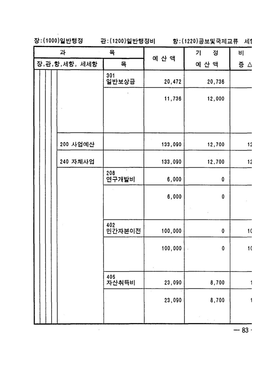 페이지