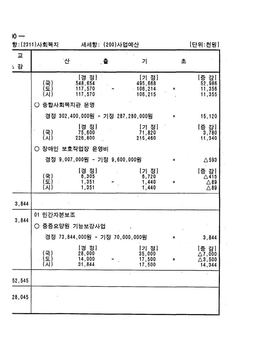 페이지