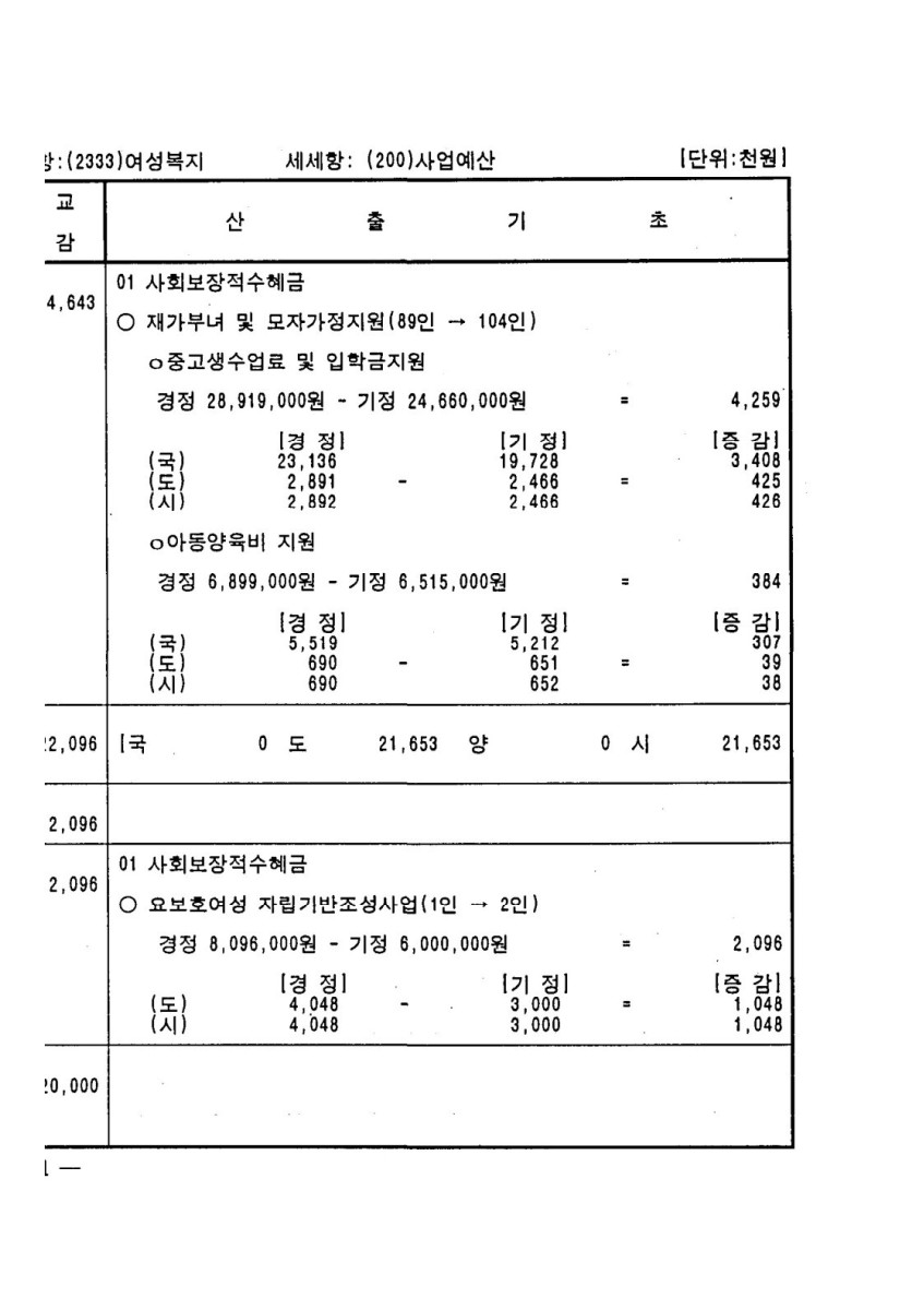 페이지