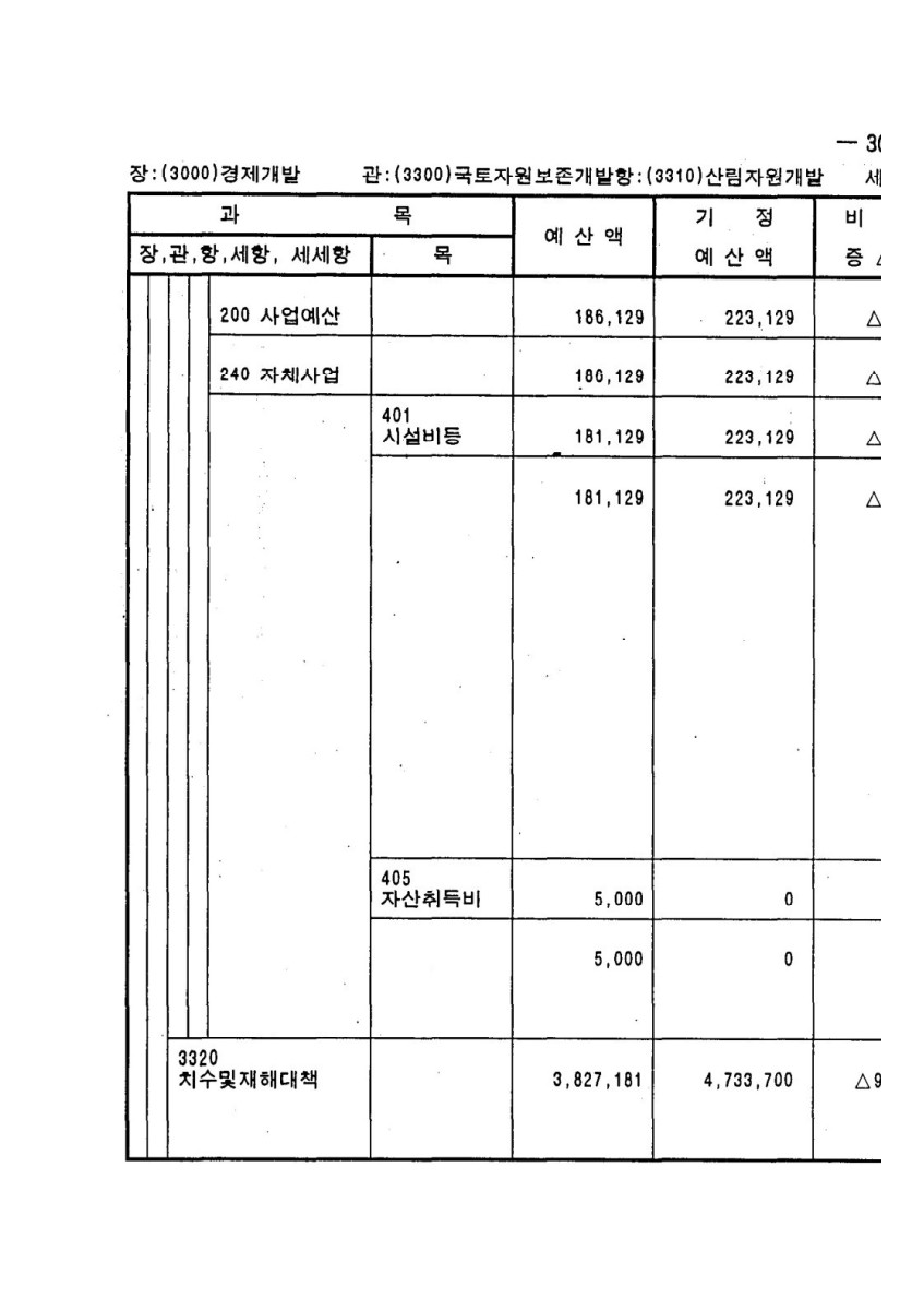 페이지