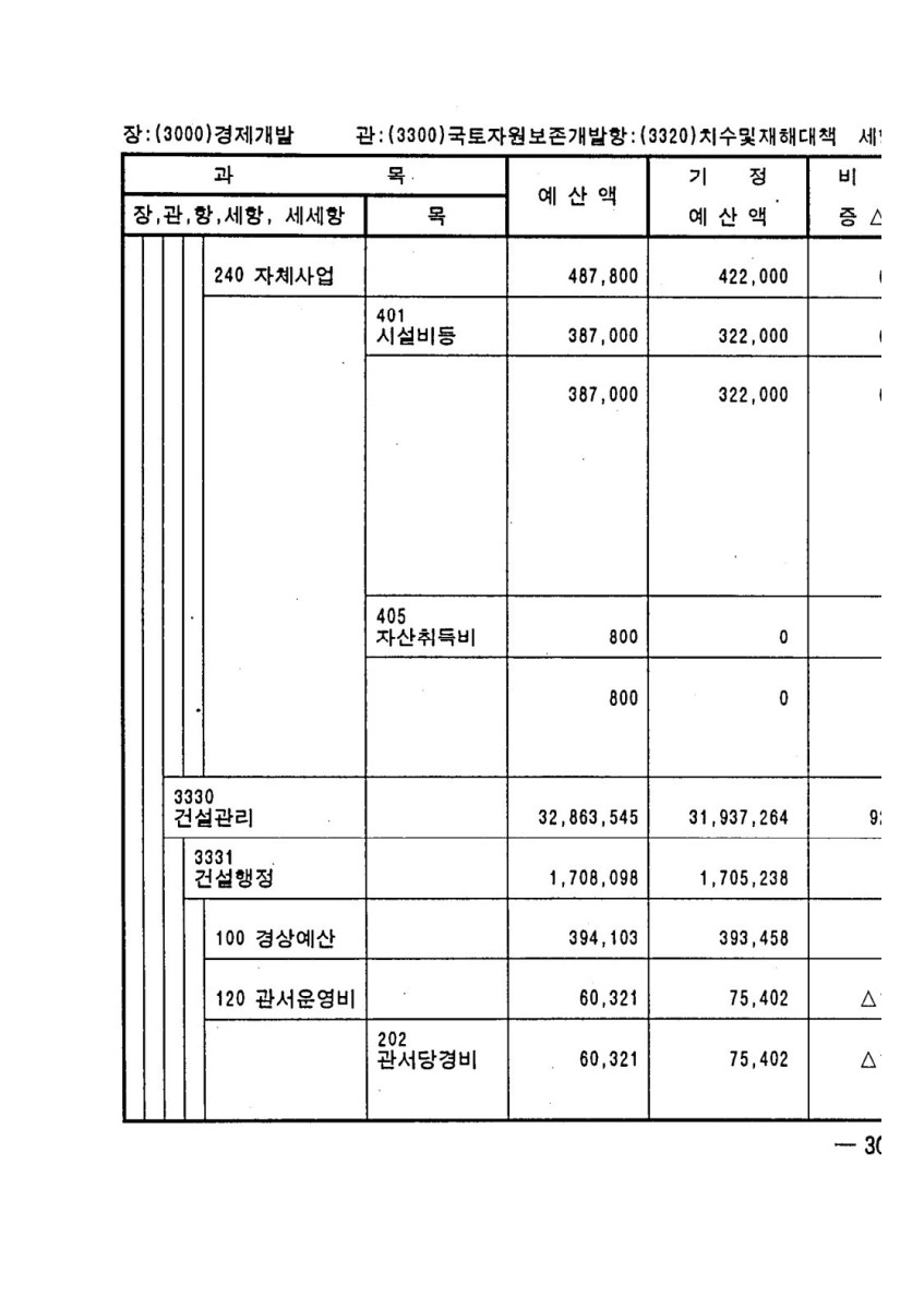 페이지