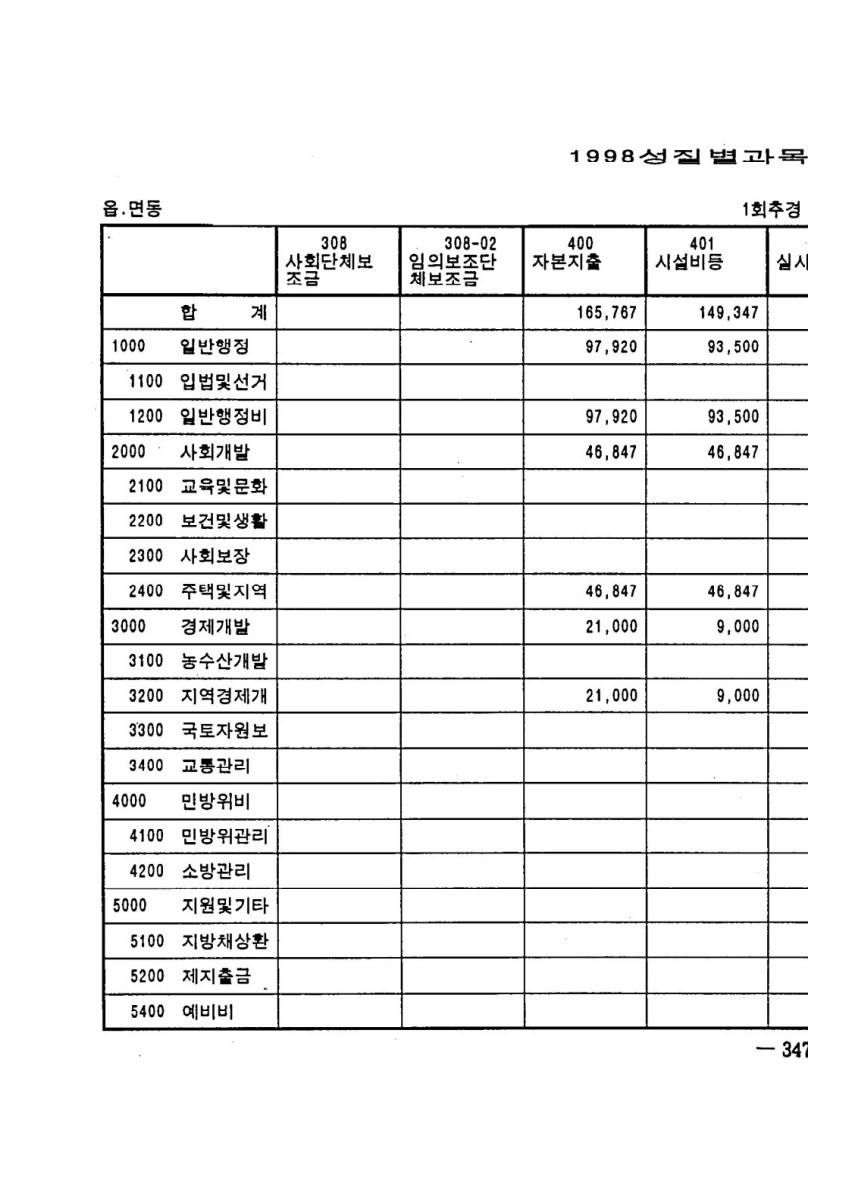 페이지