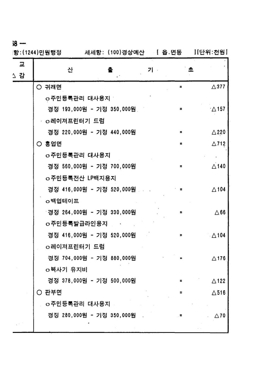 페이지