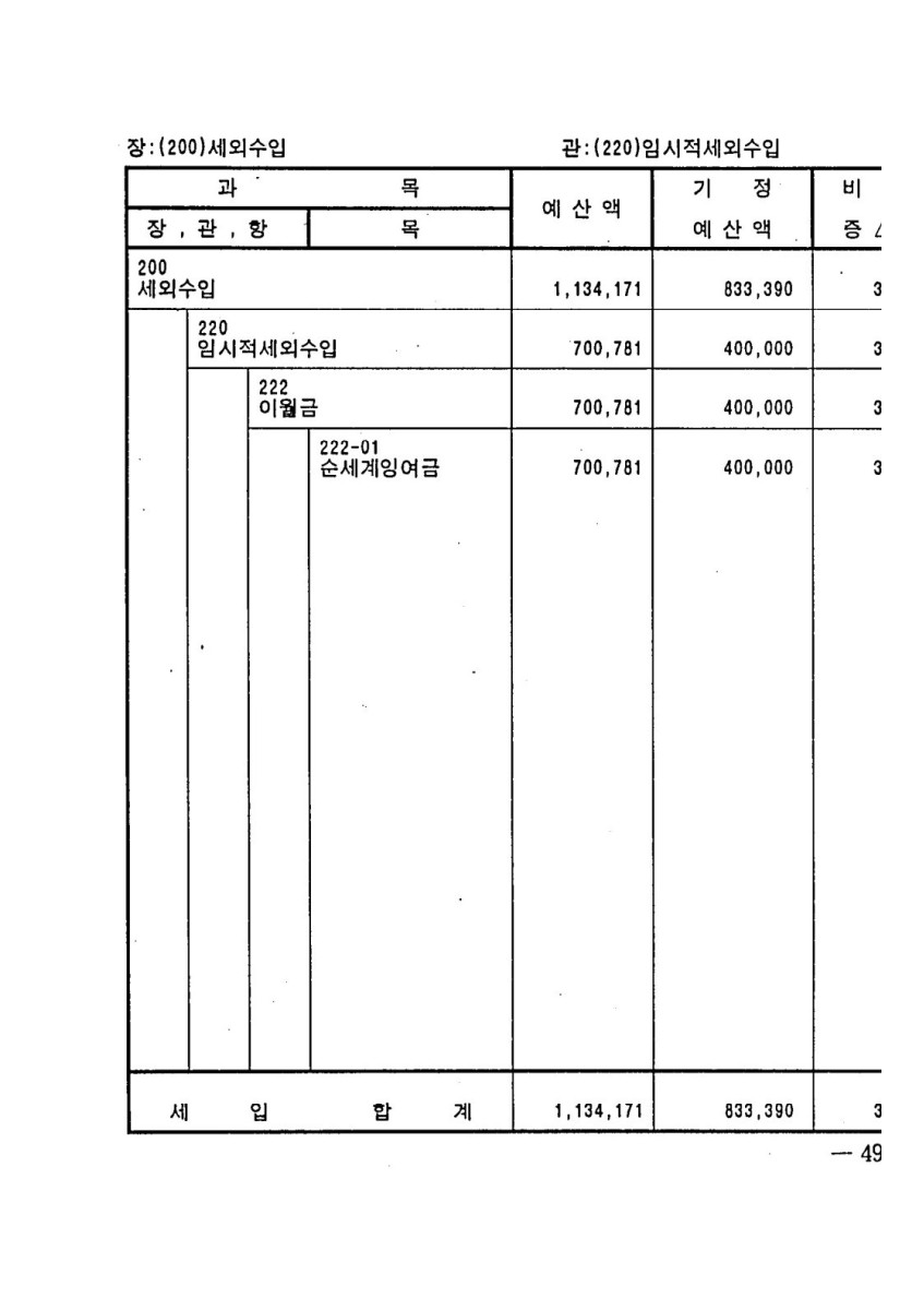 페이지