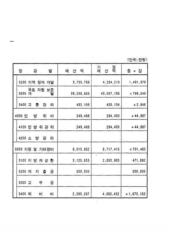 12페이지