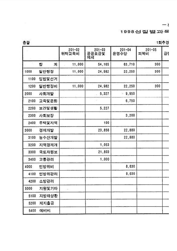 15페이지