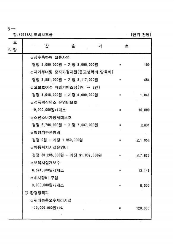 70페이지