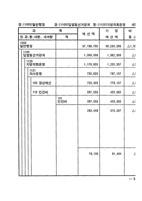 89페이지