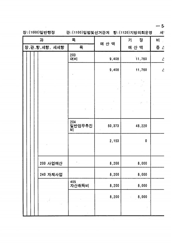 95페이지