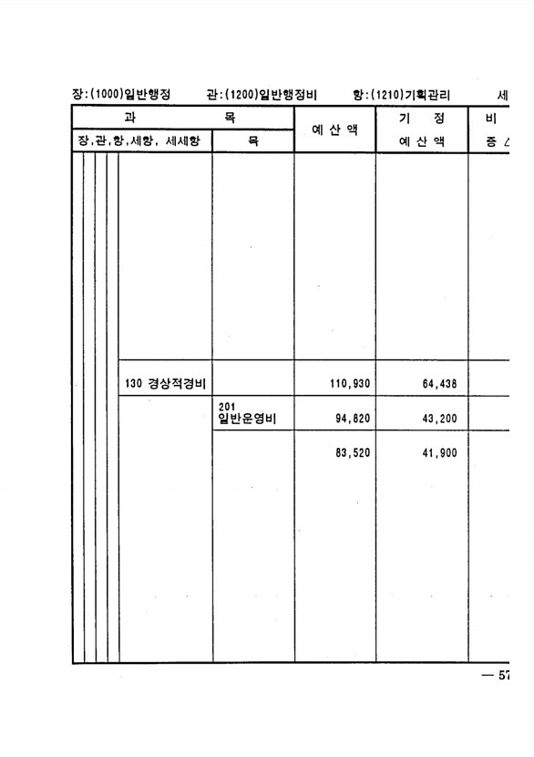 101페이지