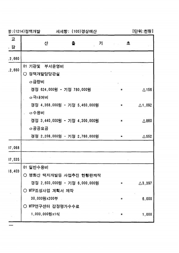 122페이지