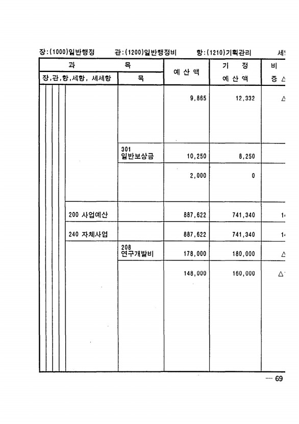 125페이지