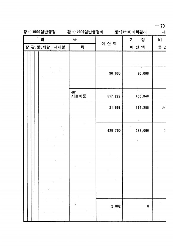 127페이지