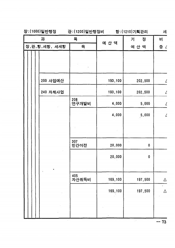 133페이지