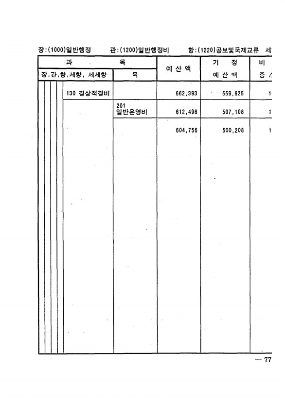 141페이지