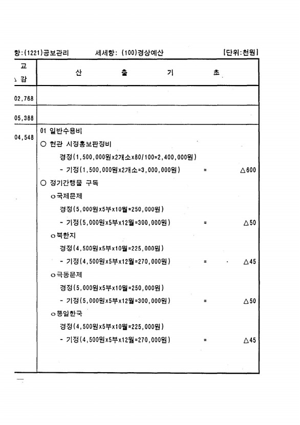 142페이지