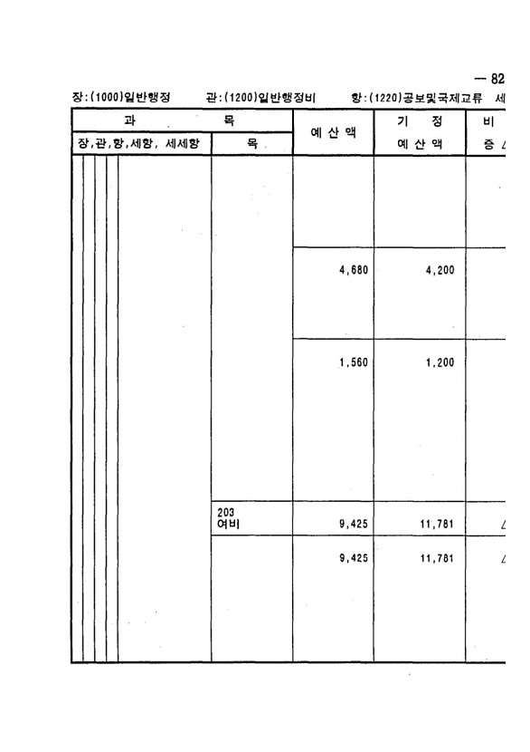 151페이지