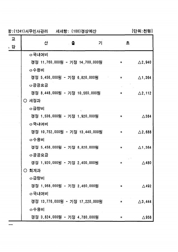 162페이지