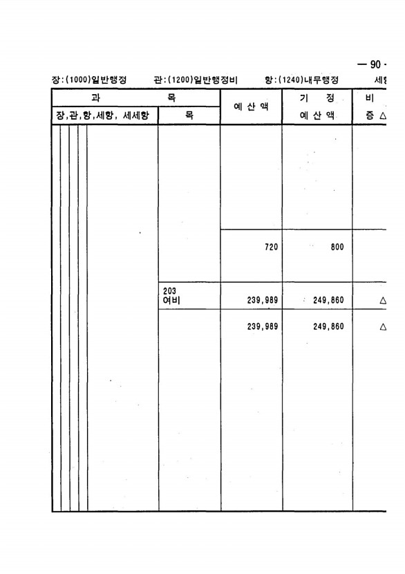 167페이지