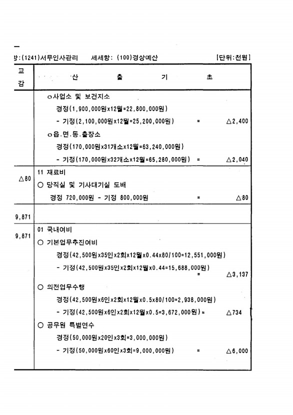 168페이지