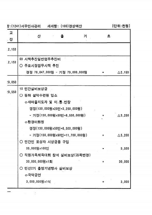 170페이지