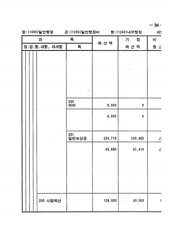 175페이지