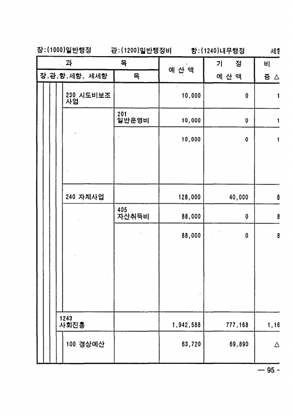 177페이지