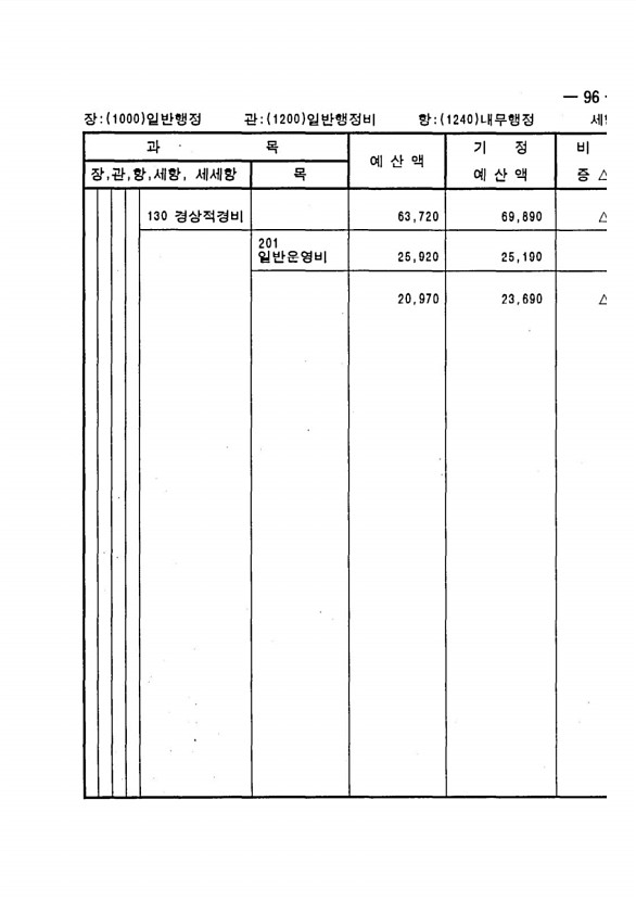 179페이지