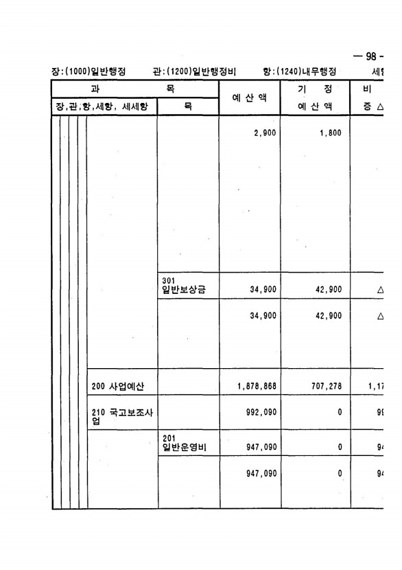 183페이지