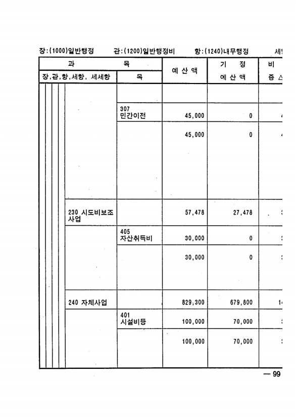 185페이지