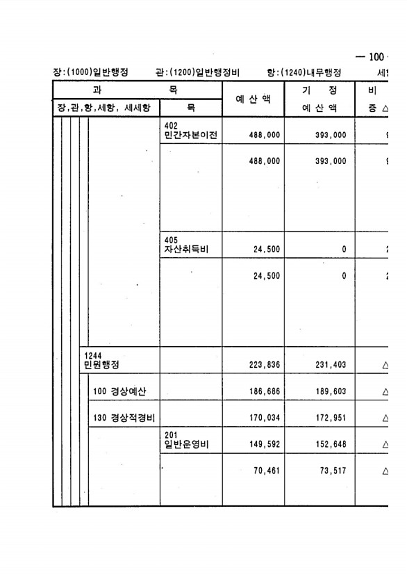 187페이지