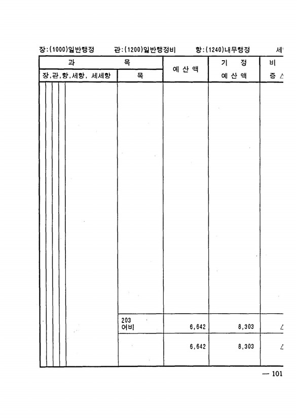 189페이지