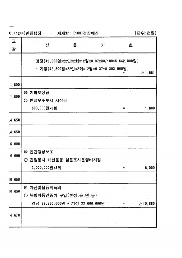 192페이지