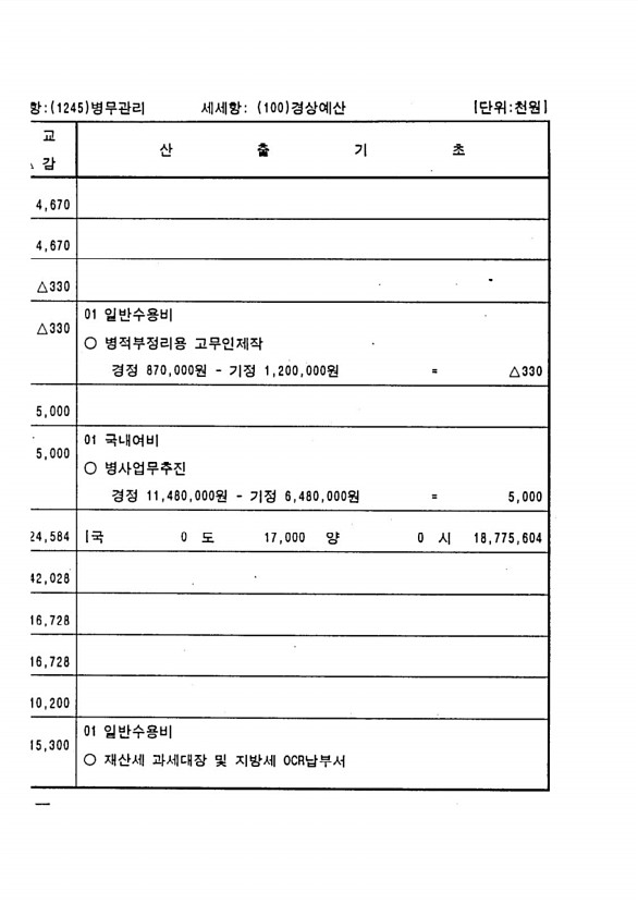 194페이지