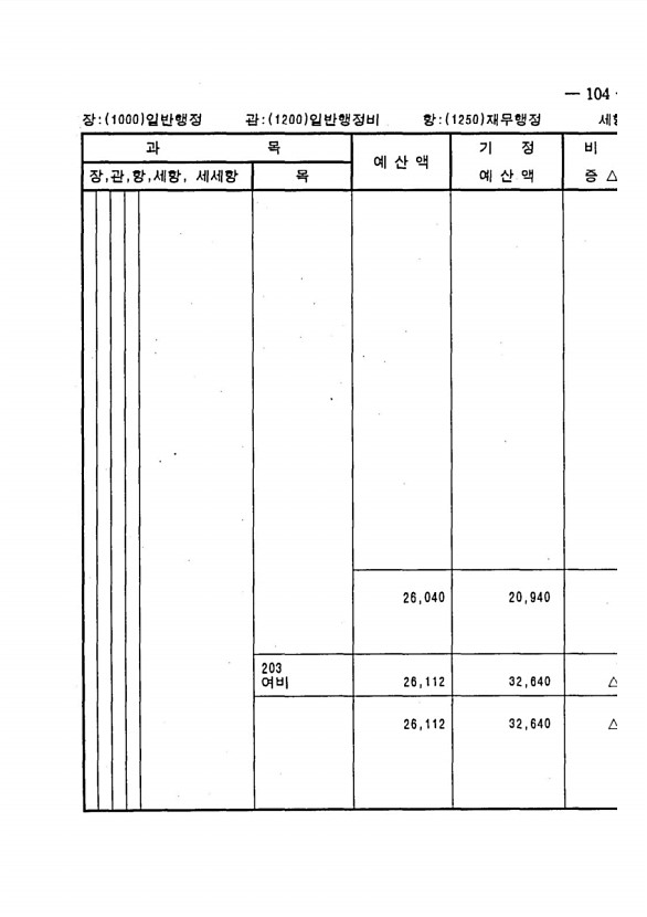 195페이지