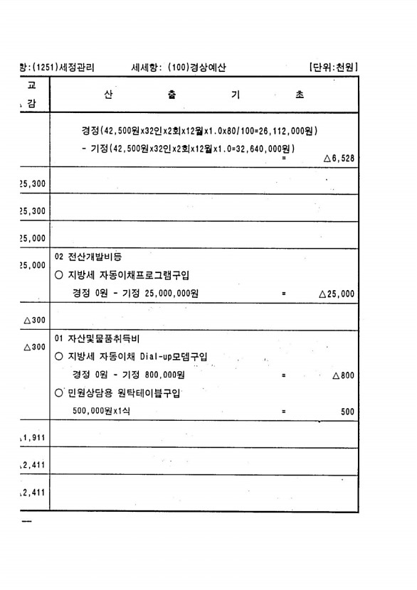 198페이지