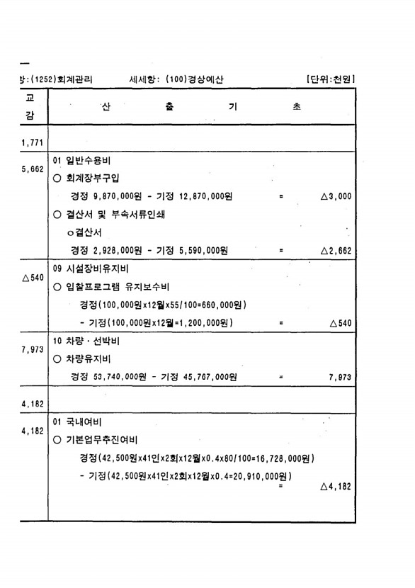 200페이지