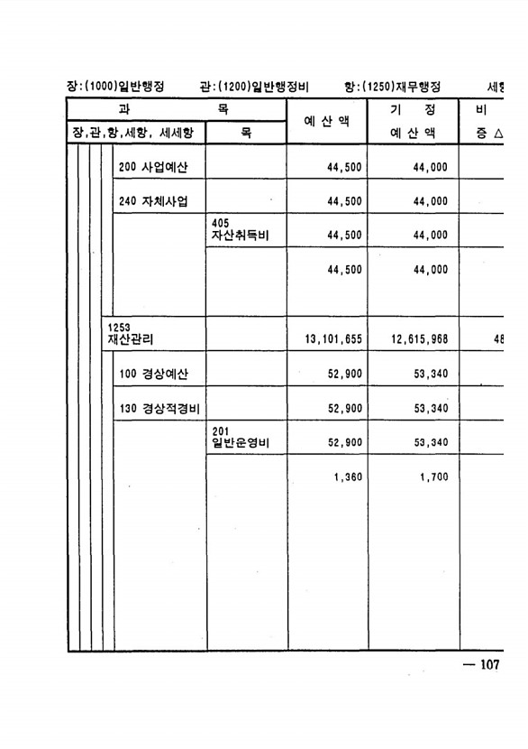 201페이지