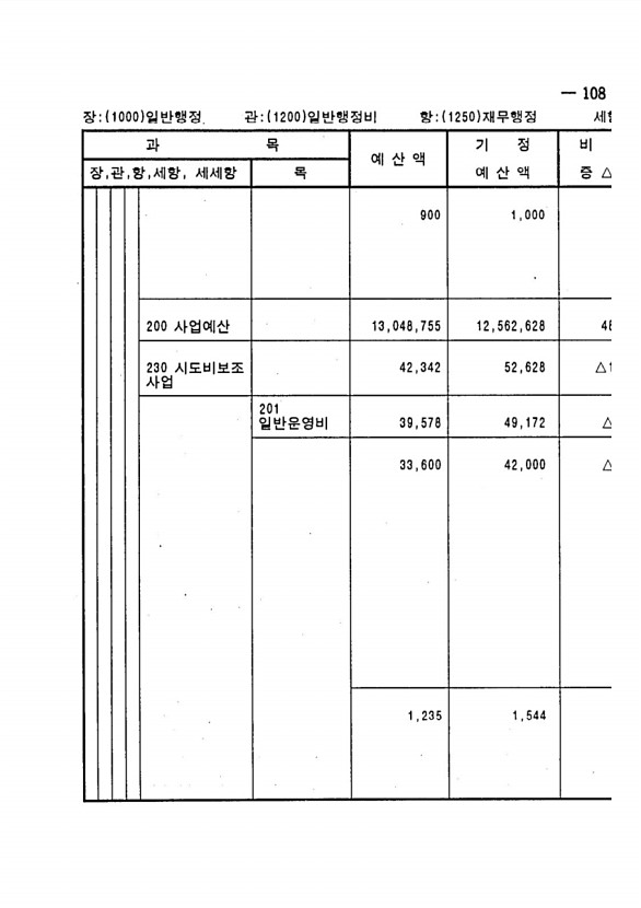 203페이지