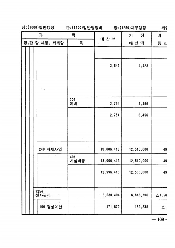 205페이지