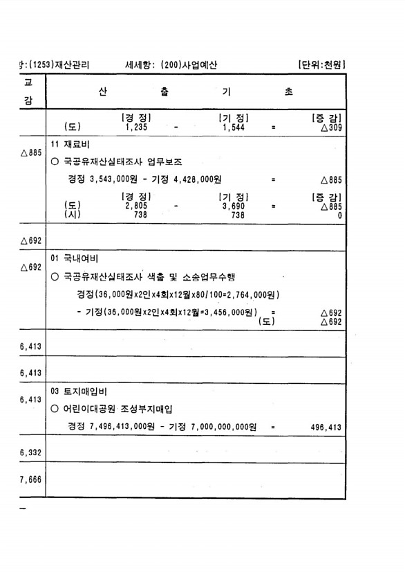 206페이지