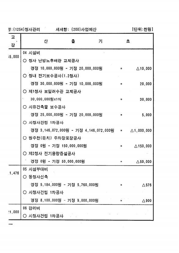 214페이지