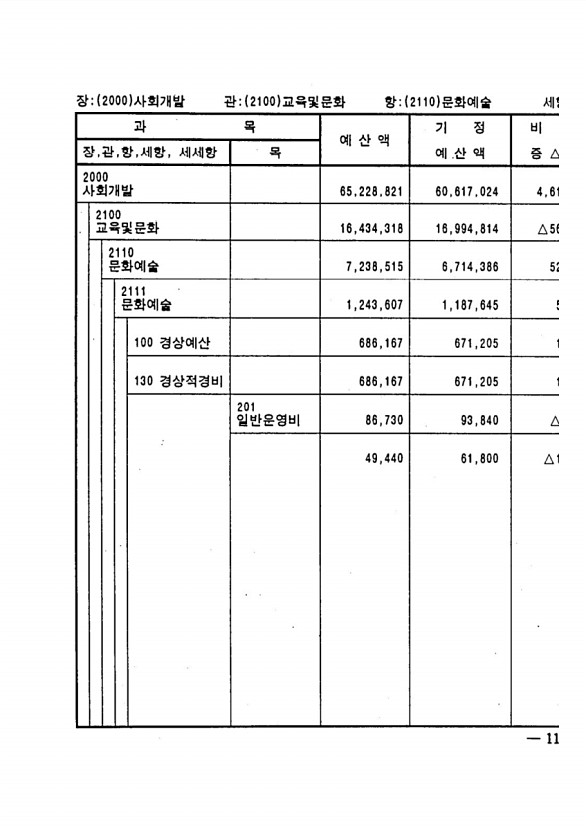 219페이지