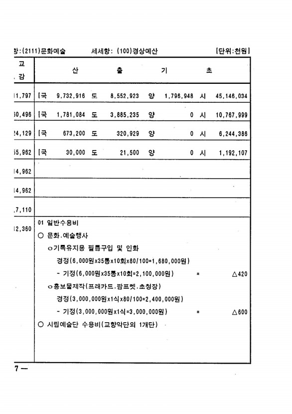 220페이지