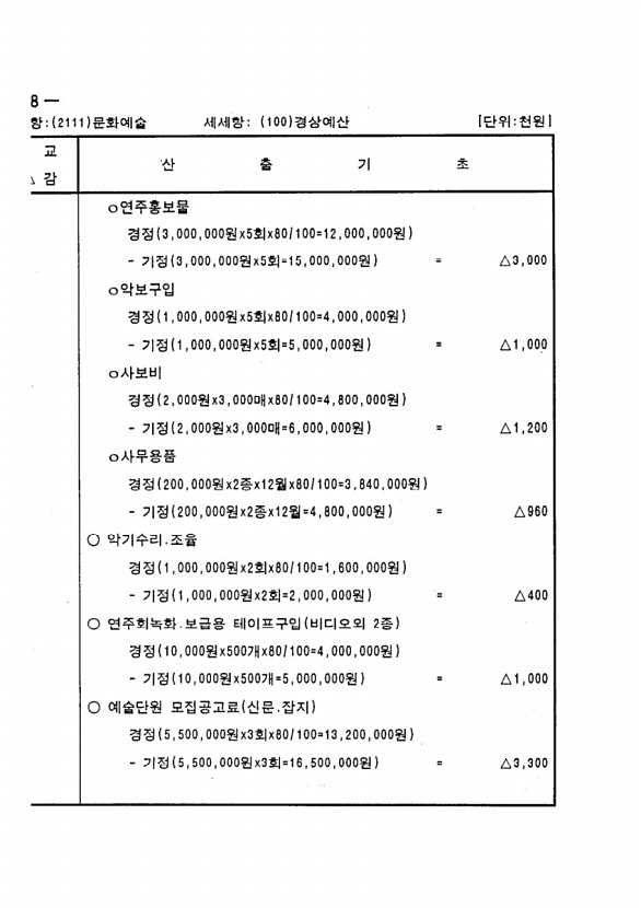 222페이지