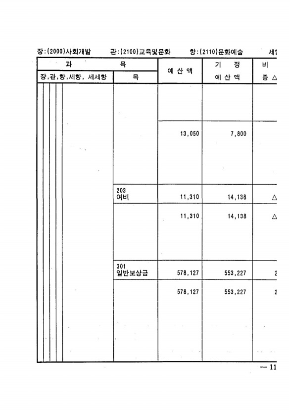 223페이지